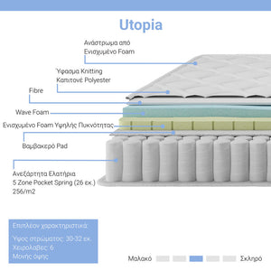 Κρεβάτι με στρώμα Olympus Utopia pakoworld sonoma 160x200εκ
